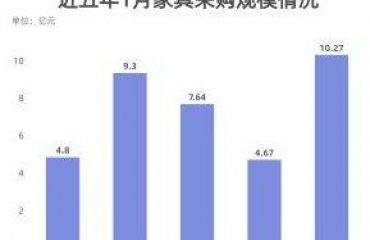 政策驱动、个性化定制，办公家具前景几何？